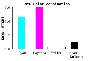 #7C5CE6 color CMYK mixer