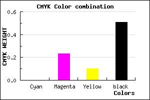 #7C6070 color CMYK mixer