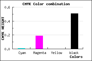 #7D667E color CMYK mixer