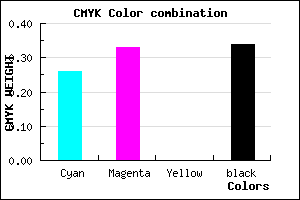 #7D70A8 color CMYK mixer