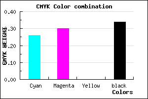 #7D76A8 color CMYK mixer