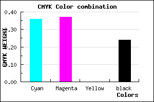 #7D7AC2 color CMYK mixer