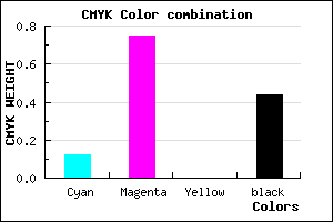 #7D248E color CMYK mixer