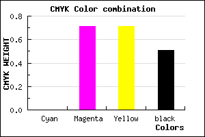 #7D2424 color CMYK mixer