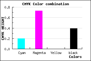 #7D2A9C color CMYK mixer