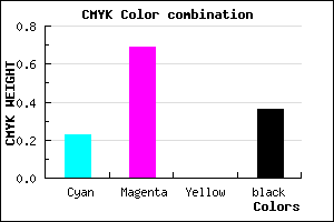 #7D33A3 color CMYK mixer