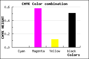 #7D356E color CMYK mixer