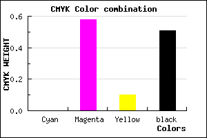 #7D3570 color CMYK mixer
