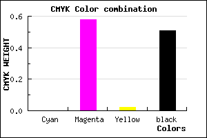 #7D357A color CMYK mixer