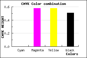 #7D3535 color CMYK mixer