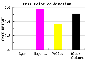 #7D3550 color CMYK mixer
