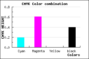 #7D3C9A color CMYK mixer