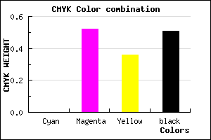 #7D3C50 color CMYK mixer