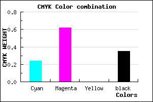 #7D3FA5 color CMYK mixer