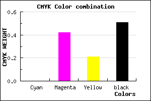 #7D4863 color CMYK mixer