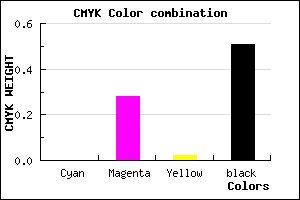 #7D5A7A color CMYK mixer