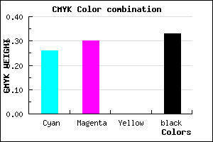 #7E77AA color CMYK mixer