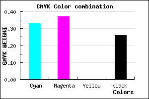 #7E77BD color CMYK mixer