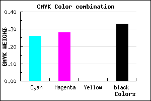 #7E7AAA color CMYK mixer