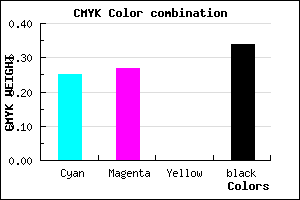 #7E7BA9 color CMYK mixer