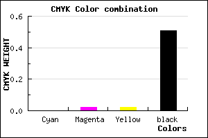 #7E7C7C color CMYK mixer