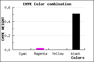 #7E7C7E color CMYK mixer