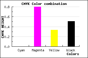 #7E1955 color CMYK mixer