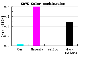 #7E1A82 color CMYK mixer