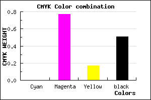 #7E1D68 color CMYK mixer