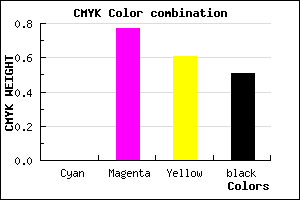 #7E1D31 color CMYK mixer