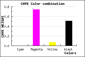 #7E2175 color CMYK mixer