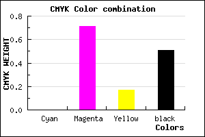 #7E2468 color CMYK mixer