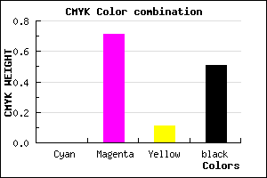 #7E2470 color CMYK mixer