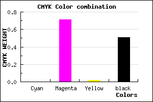 #7E247B color CMYK mixer