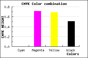 #7E2427 color CMYK mixer
