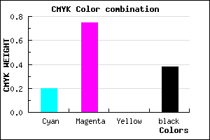 #7E289E color CMYK mixer