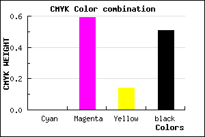 #7E346C color CMYK mixer