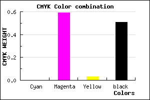 #7E347A color CMYK mixer