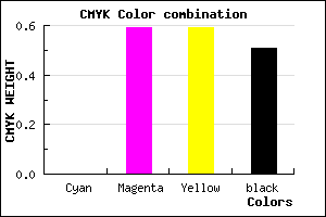 #7E3434 color CMYK mixer