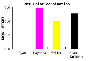 #7E344B color CMYK mixer