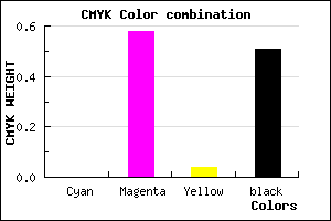 #7E3579 color CMYK mixer