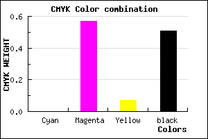 #7E3675 color CMYK mixer
