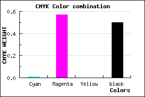 #7E367F color CMYK mixer
