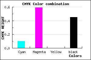 #7E3A8C color CMYK mixer
