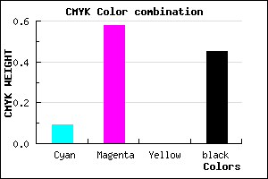 #7E3B8B color CMYK mixer