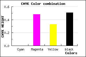 #7E4155 color CMYK mixer
