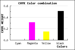 #7E576B color CMYK mixer