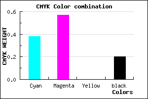 #7E57CC color CMYK mixer