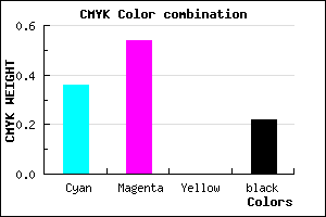 #7E5BC6 color CMYK mixer
