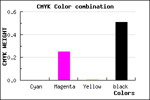 #7E5E7D color CMYK mixer